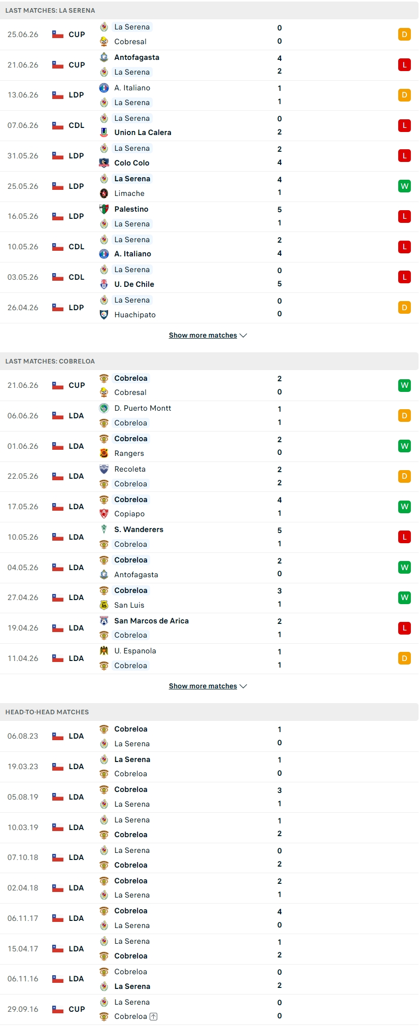 Nhận định, Soi kèo La Serena vs Cobreloa 23h30 ngày 28/6: Chớ khinh thường đội hạng dưới! - Ảnh 2