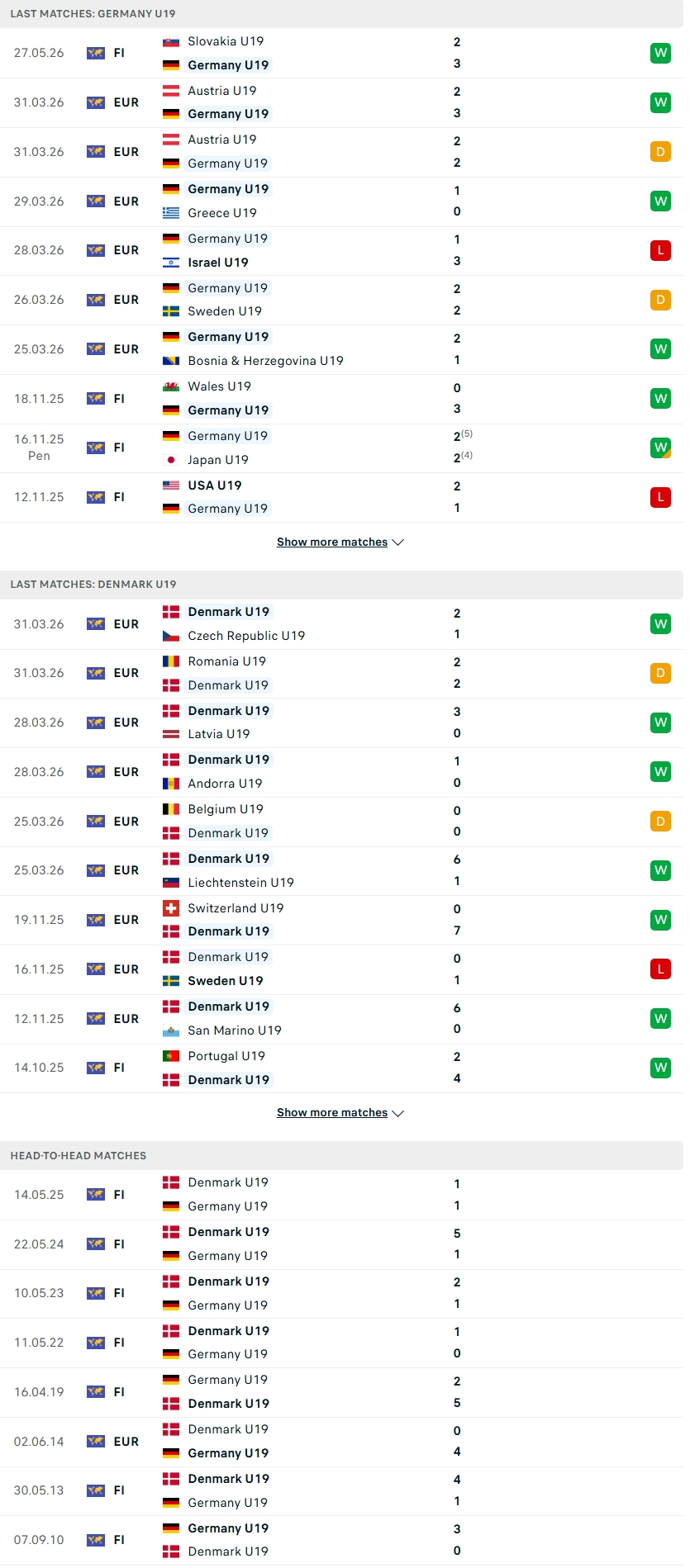 Nhận định, Soi kèo U19 Đức vs U19 Đan Mạch 02h00 ngày 29/6: Đi tìm sự ổn định - Ảnh 1