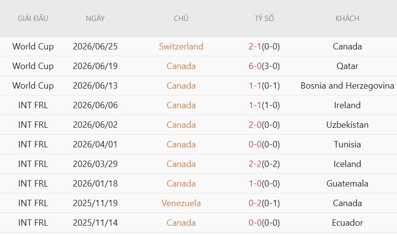 Soi kèo phạt góc Nam Phi vs Canada, 2h00 ngày 29/6 - Ảnh 4