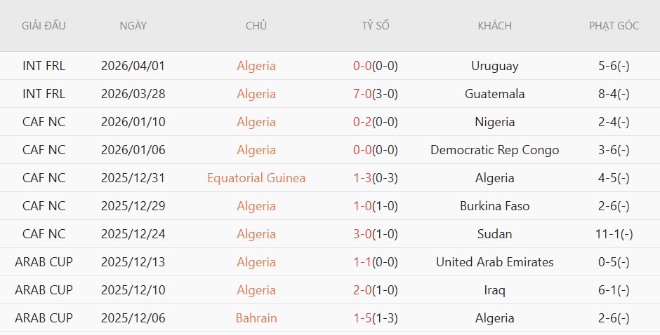 Soi kèo thẻ phạt Algeria vs Áo, 9h00 ngày 28/6 - Ảnh 3