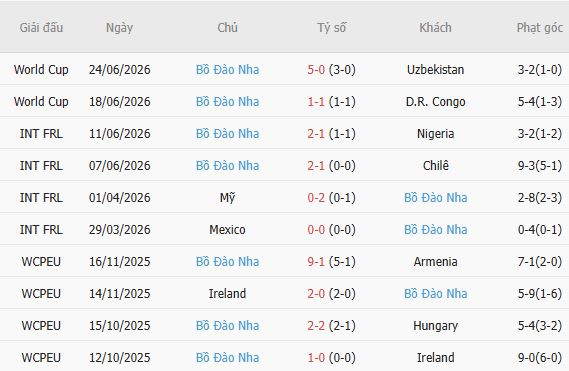 Soi kèo thẻ phạt Colombia vs Bồ Đào Nha, 06h30 ngày 28/06 - Ảnh 3