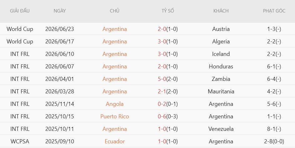 Soi kèo thẻ phạt Jordan vs Argentina, 9h00 ngày 28/6 - Ảnh 4