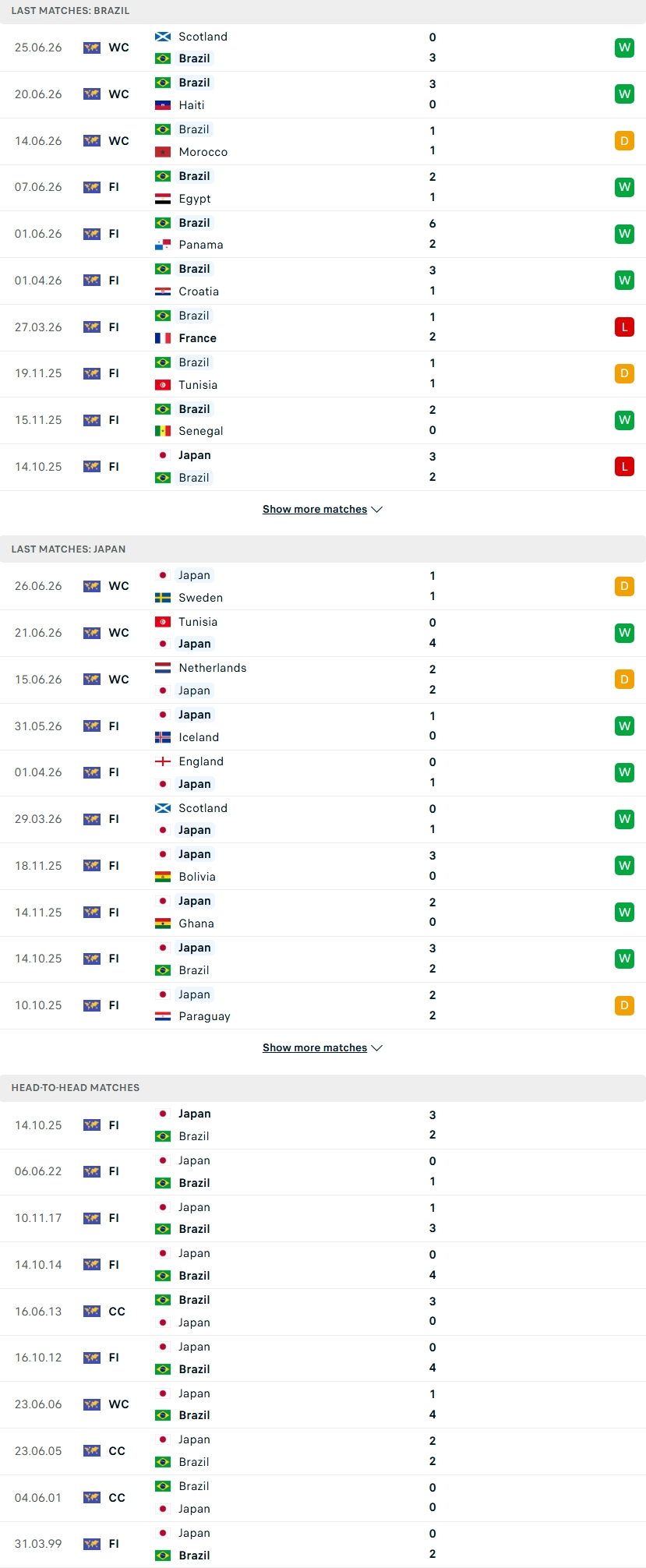 Nhận định, Soi kèo Brazil vs Nhật Bản 00h00 ngày 30/6: Cái dớp knock-out - Ảnh 1