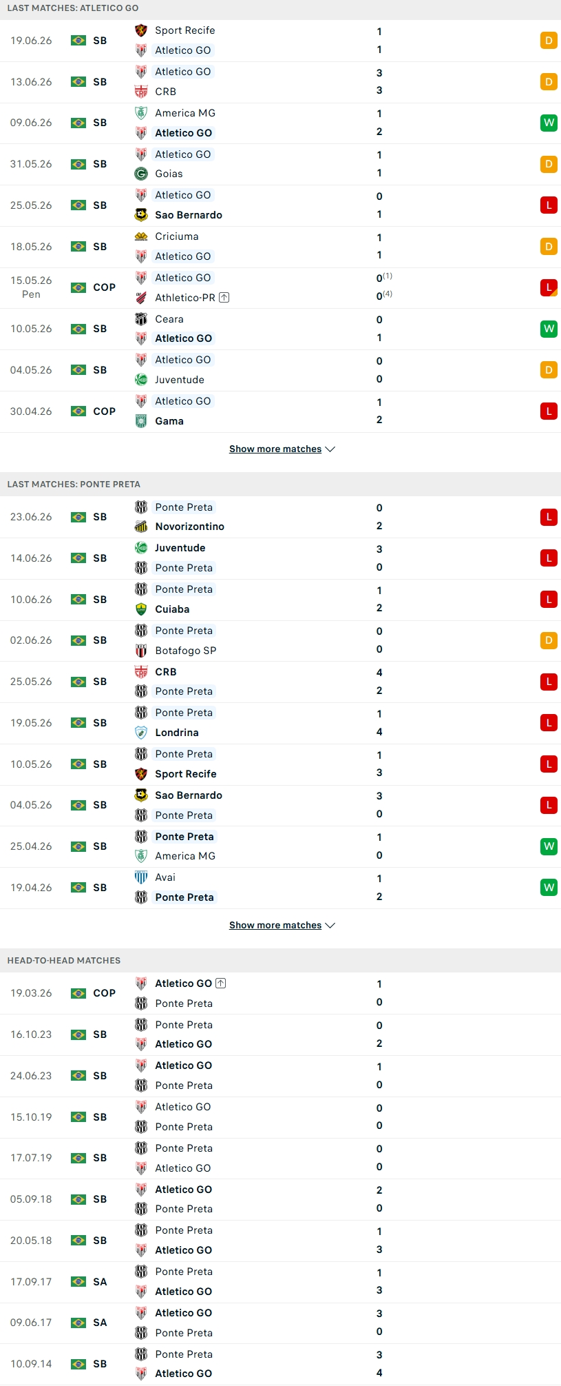 Nhận định, Soi kèo Goianiense vs Ponte Preta 02h00 ngày 29/6: 2 kẻ cùng khổ - Ảnh 2