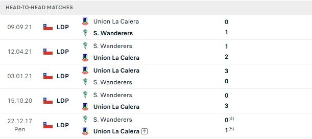 Nhận định, Soi kèo La Calera vs Santiago Wanderers 02h00 ngày 29/06: Tin vào chủ nhà - Ảnh 3