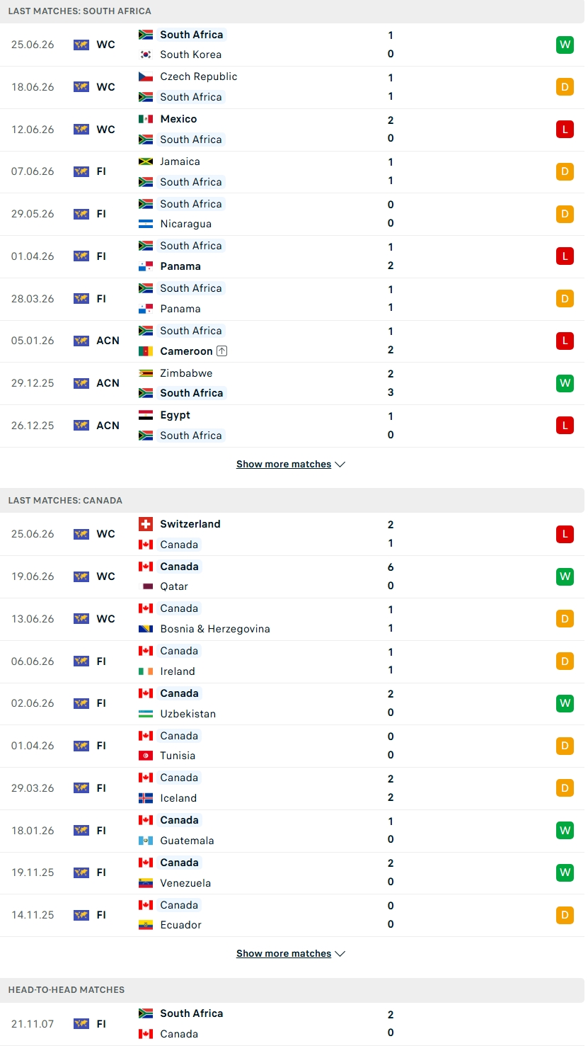 Nhận định, Soi kèo Nam Phi vs Canada 02h00 ngày 29/6: Vui vẻ rời giải - Ảnh 1