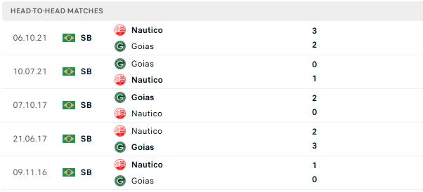 Nhận định, Soi kèo Nautico vs Goias 04h30 ngày 29/06: Hòa là đẹp - Ảnh 3