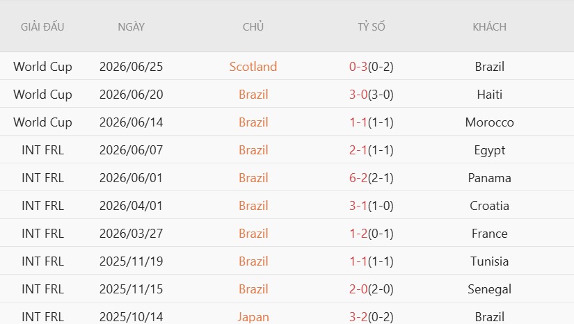 Soi kèo phạt góc Brazil vs Nhật Bản, 0h00 ngày 30/6 - Ảnh 3