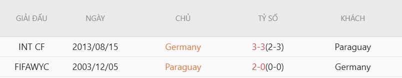 Soi kèo phạt góc Đức vs Paraguay, 3h30 ngày 30/6 - Ảnh 5