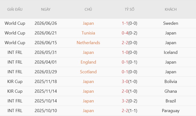 Soi kèo thẻ phạt Brazil vs Nhật Bản, 0h00 ngày 30/6 - Ảnh 3