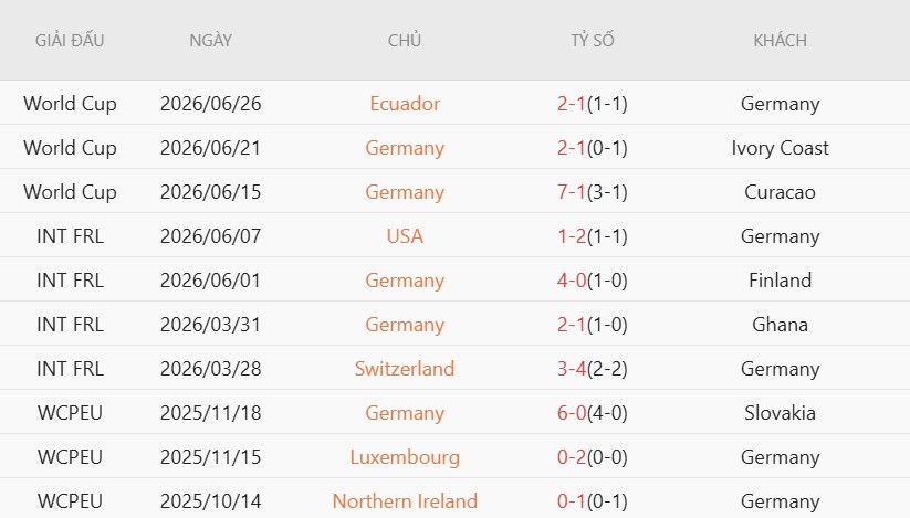 Soi kèo thẻ phạt Đức vs Paraguay, 3h30 ngày 30/6 - Ảnh 2
