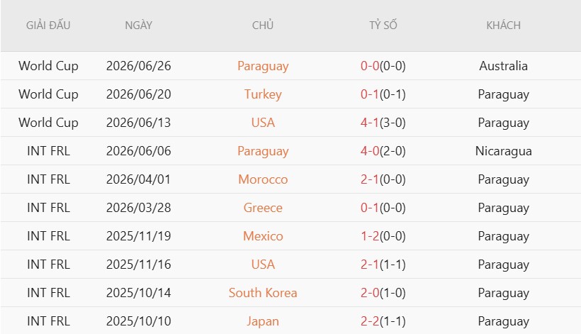 Soi kèo thẻ phạt Đức vs Paraguay, 3h30 ngày 30/6 - Ảnh 3