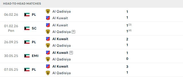 Nhận định, Soi kèo Al-Qadsia vs Al Kuwait 23h05 ngày 29/06: Điểm tựa sân nhà - Ảnh 3