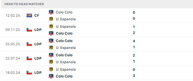 Nhận định, Soi kèo Espanola vs Colo-Colo 06h30 ngày 30/06: Khách lấn chủ - Ảnh 3
