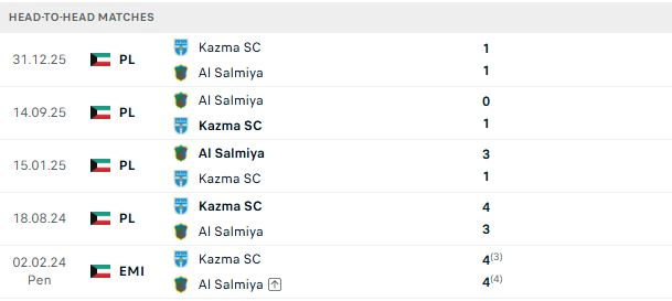 Nhận định, Soi kèo Kazma vs Al-Salmiyah 02h15 ngày 30/06: Tiếp đà hưng phấn - Ảnh 3