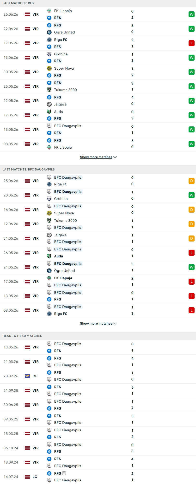 Nhận định, Soi kèo Rigas Futbola Skola vs Daugavpils 22h00 ngày 30/6: Bắt nạt khách - Ảnh 1