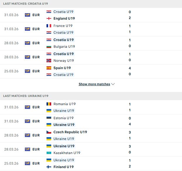 Nhận định, Soi kèo U19 Croatia vs U19 Ukraine 02h00 ngày 30/06: Tin vào cửa trên - Ảnh 2
