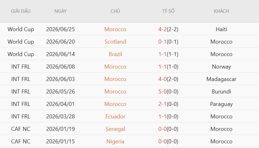 Soi kèo thẻ phạt Hà Lan vs Morocco, 8h00 ngày 30/6 - Ảnh 4