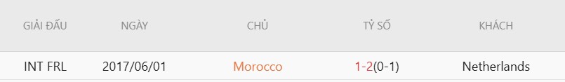 Soi kèo thẻ phạt Hà Lan vs Morocco, 8h00 ngày 30/6 - Ảnh 5