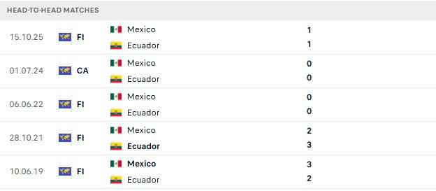 Nhận định, Soi kèo Mexico vs Ecuador 08h00 ngày 01/07: Khó phân thắng bại - Ảnh 3