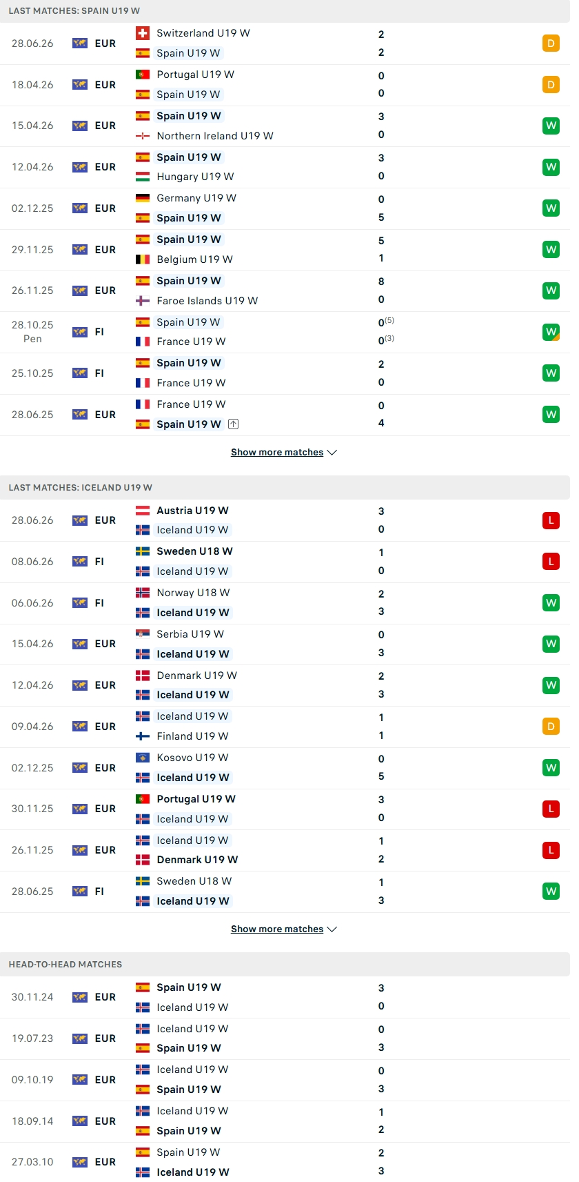Nhận định, Soi kèo U19 Nữ Tây Ban Nha vs U19 Nữ Iceland 22h00 ngày 1/7: Giải tỏa sức ép - Ảnh 2