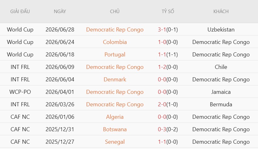 Soi kèo phạt góc Anh vs CHDC Congo, 23h00 ngày 1/7 - Ảnh 4