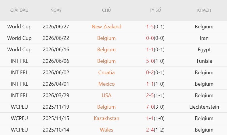 Soi kèo phạt góc Bỉ vs Senegal, 3h00 ngày 2/7 - Ảnh 3