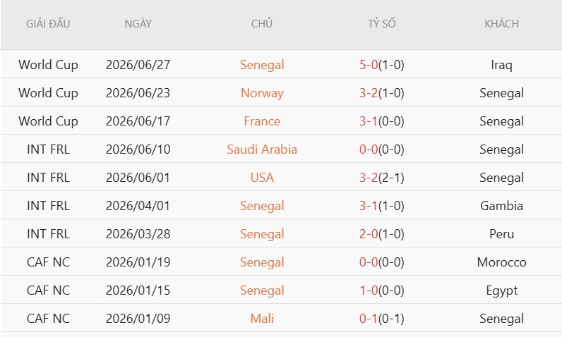Soi kèo thẻ phạt Bỉ vs Senegal, 3h00 ngày 2/7 - Ảnh 3