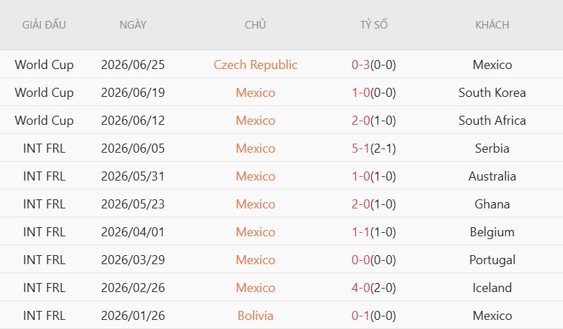 Soi kèo thẻ phạt Mexico vs Ecuador, 8h00 ngày 1/7 - Ảnh 3