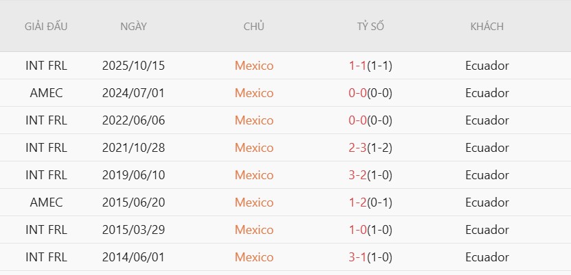 Soi kèo thẻ phạt Mexico vs Ecuador, 8h00 ngày 1/7 - Ảnh 5