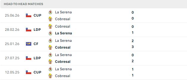 Nhận định, Soi kèo Cobresal vs La Serena 05h00 ngày 02/07: Chặng đà khủng hoảng - Ảnh 3