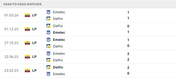 Nhận định, Soi kèo Delfin vs Emelec 07h00 ngày 02/07: Bắt nạt chủ nhà - Ảnh 3