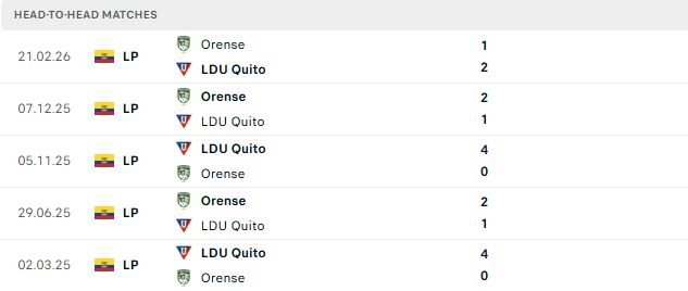 Nhận định, Soi kèo LDU Quito vs Orense 05h00 ngày 02/07: Chiến thắng cách biệt - Ảnh 3