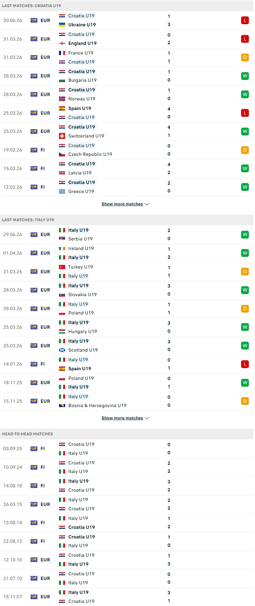 Nhận định, Soi kèo U19 Croatia vs U19 Italia 20h00 ngày 2/7: Trận đấu bản lề - Ảnh 2