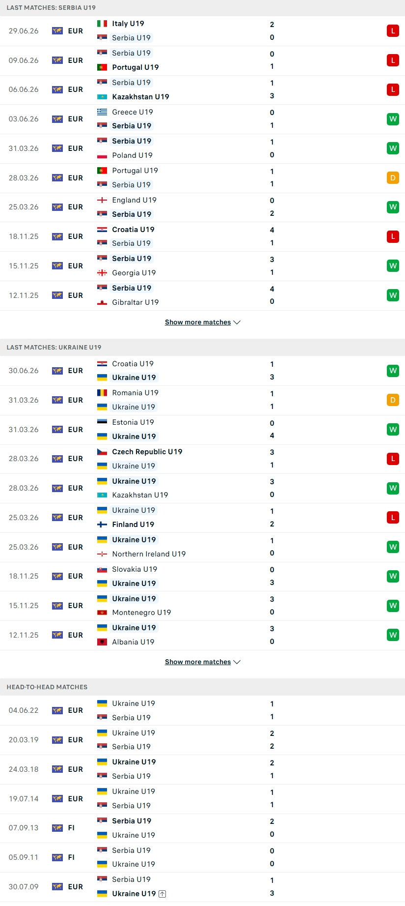 Nhận định, Soi kèo U19 Serbia vs U19 Ukraine 00h00 ngày 3/7: Bất phân thắng bại - Ảnh 1