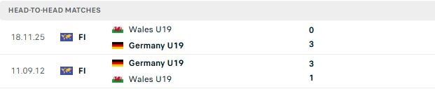 Nhận định, Soi kèo U19 Wales vs U19 Đức 03h00 ngày 02/07: Chênh lệch đẳng cấp - Ảnh 3