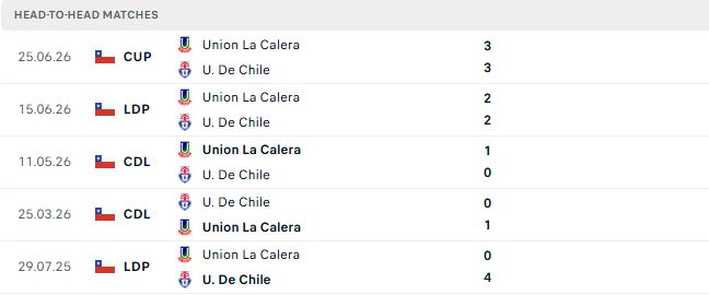 Nhận định, Soi kèo Universidad de Chile vs La Calera 07h30 ngày 02/07: Chủ thắng cách biệt - Ảnh 3