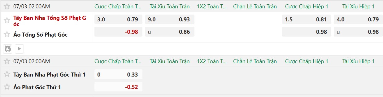  Soi kèo phạt góc Tây Ban Nha vs Áo, 2h00 ngày 3/7 - Ảnh 2