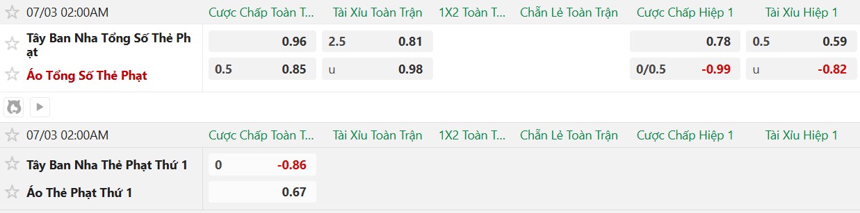 Soi kèo thẻ phạt Tây Ban Nha vs Áo, 2h00 ngày 3/7 - Ảnh 2