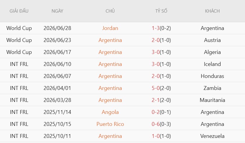 Nhận định, Soi kèo Argentina vs Cape Verde 5h00 ngày 4/7: Quán quân đại thắng - Ảnh 2
