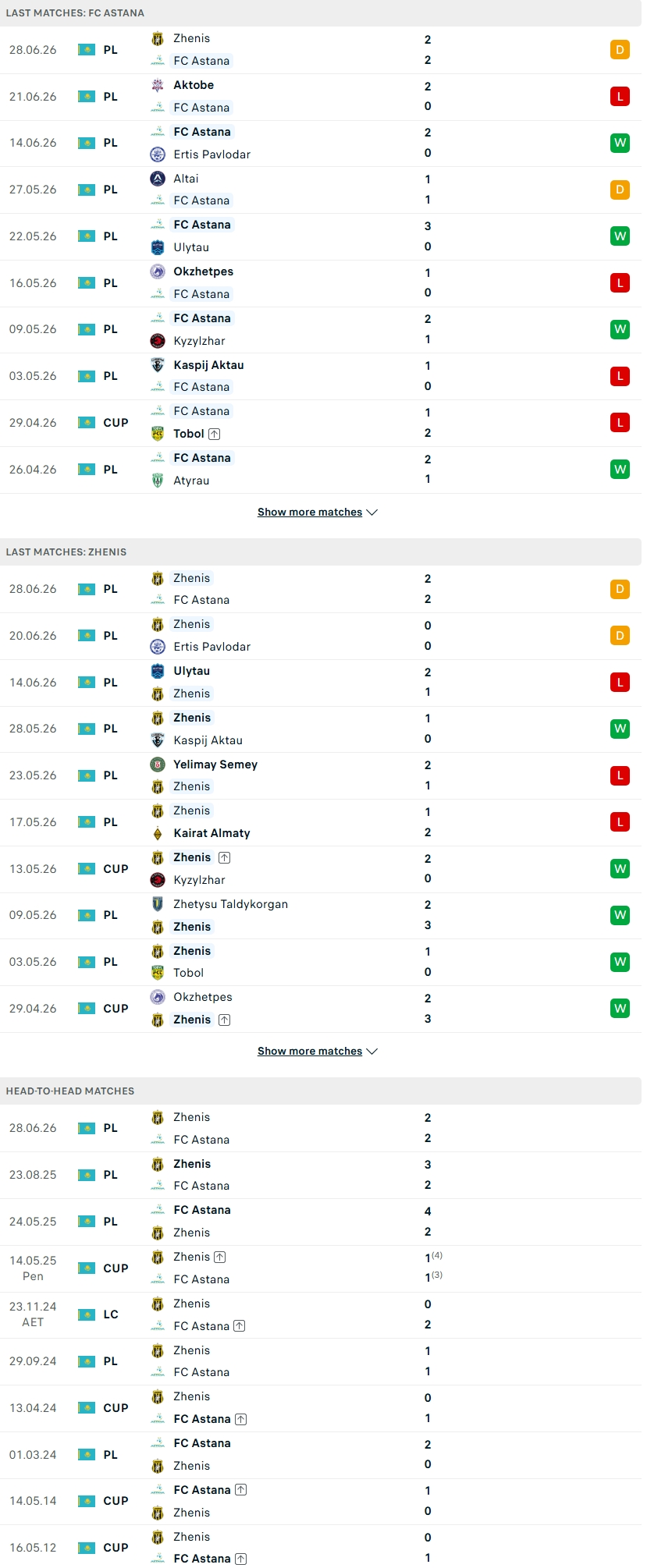 Nhận định, Soi kèo Astana vs Zhenis 21h00 ngày 3/7: Gã khổng lồ ngủ quên - Ảnh 1