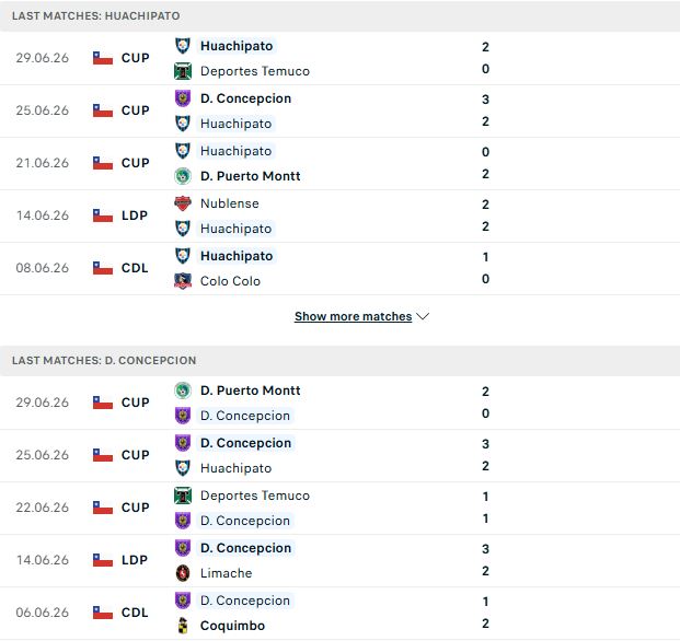 Nhận định, Soi kèo Huachipato vs Concepcion 05h00 ngày 03/07: Tiếp đà hưng phấn - Ảnh 2