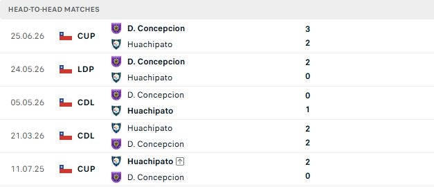 Nhận định, Soi kèo Huachipato vs Concepcion 05h00 ngày 03/07: Tiếp đà hưng phấn - Ảnh 3