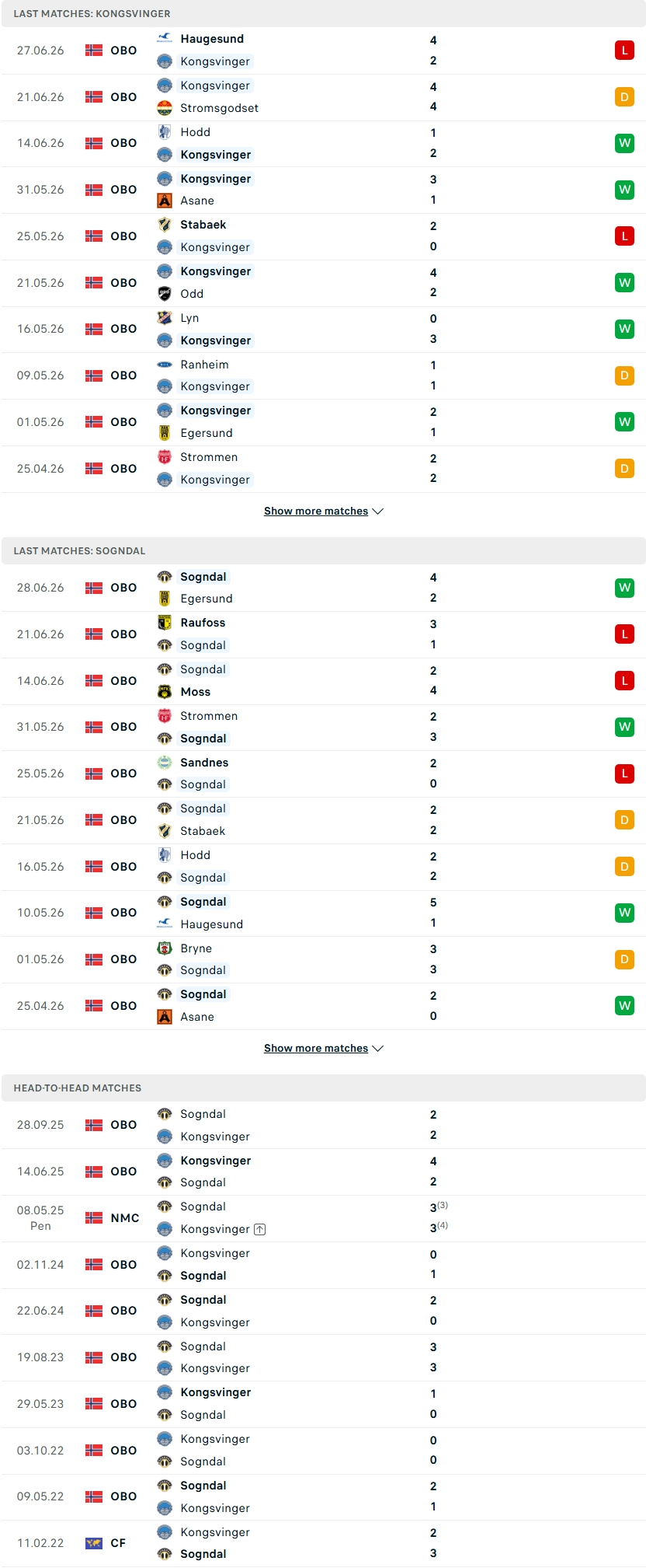 Nhận định, Soi kèo Kongsvinger vs Sogndal 23h00 ngày 3/7: 3 điểm ở lại Gjemselund  - Ảnh 2