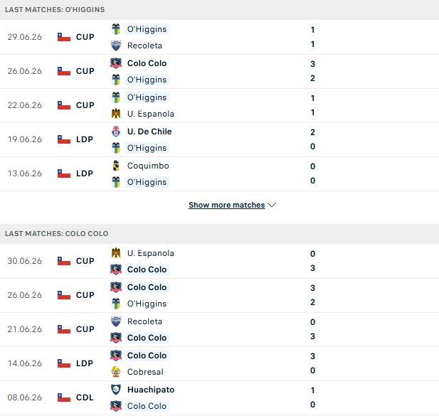 Nhận định, Soi kèo O Higgins vs Colo-Colo 07h30 ngày 03/07: Khách lấn chủ - Ảnh 2