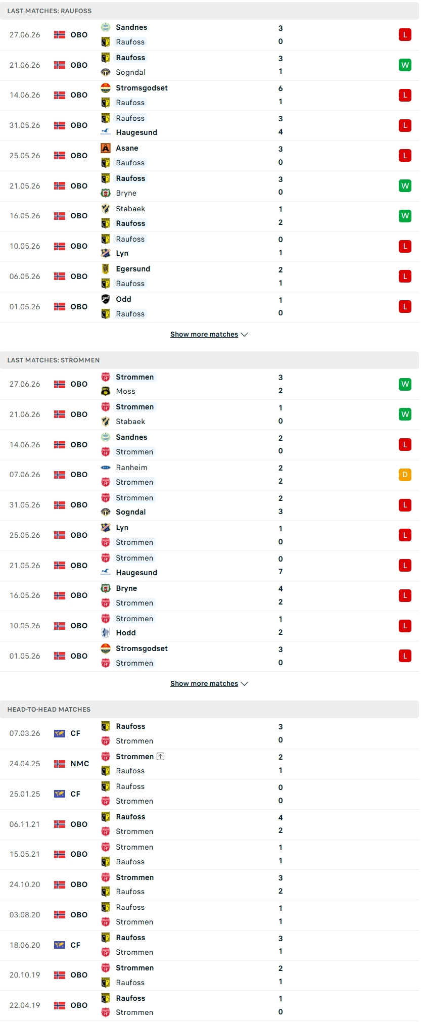 Nhận định, Soi kèo Raufoss vs Strommen 23h00 ngày 3/7: 2 kẻ cùng khổ - Ảnh 2