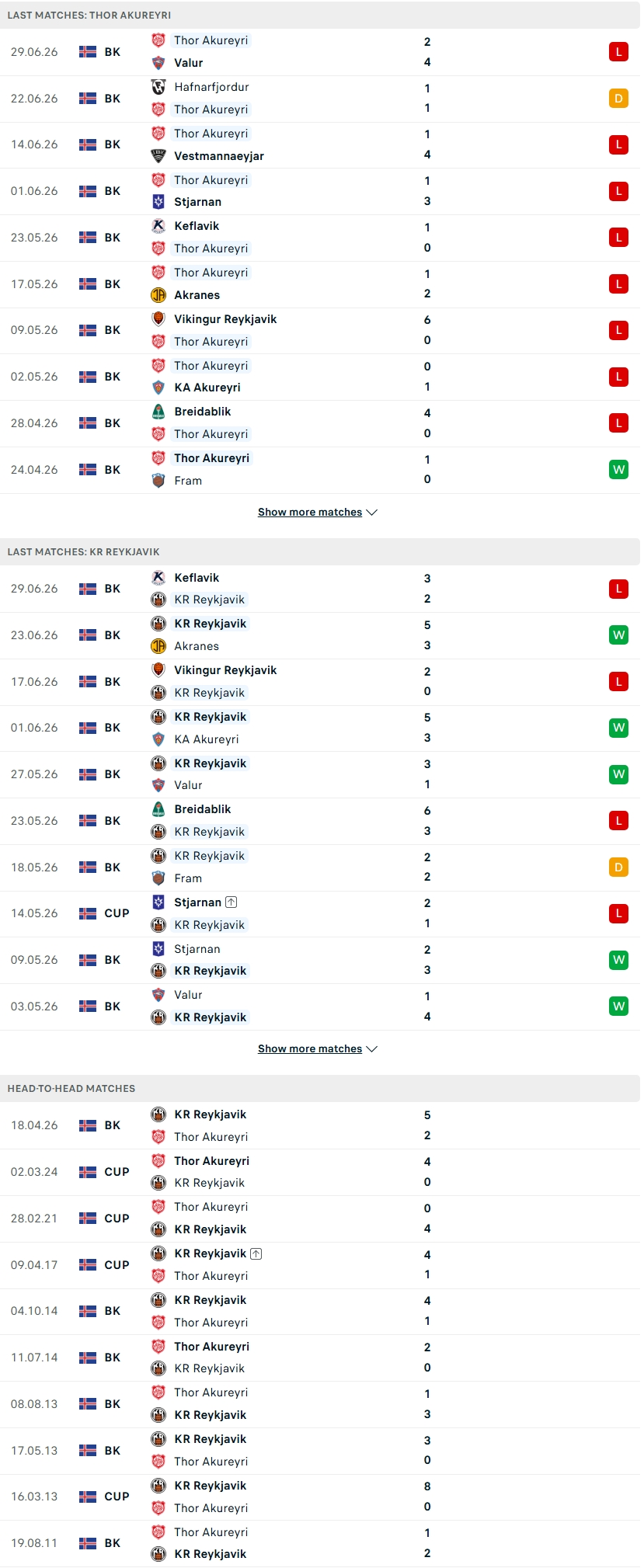 Nhận định, Soi kèo Thor Akureyri vs KR Reykjavik 22h00 ngày 2/7: Chờ cơn mưa gôn - Ảnh 1