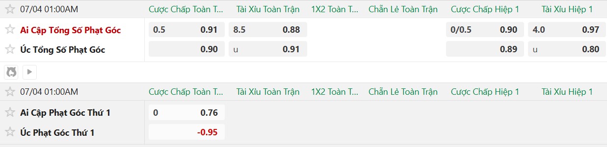 Soi kèo phạt góc Australia vs Ai Cập, 1h00 ngày 4/7 - Ảnh 2