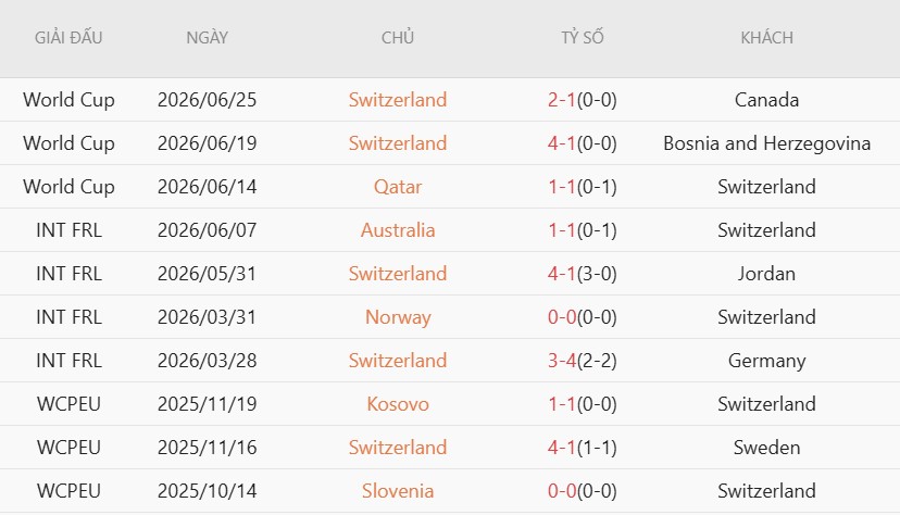Soi kèo phạt góc Thụy Sĩ vs Algeria, 10h00 ngày 3/7 - Ảnh 3