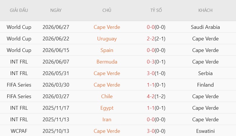Soi kèo thẻ phạt Argentina vs Cape Verde, 5h00 ngày 4/7 - Ảnh 4